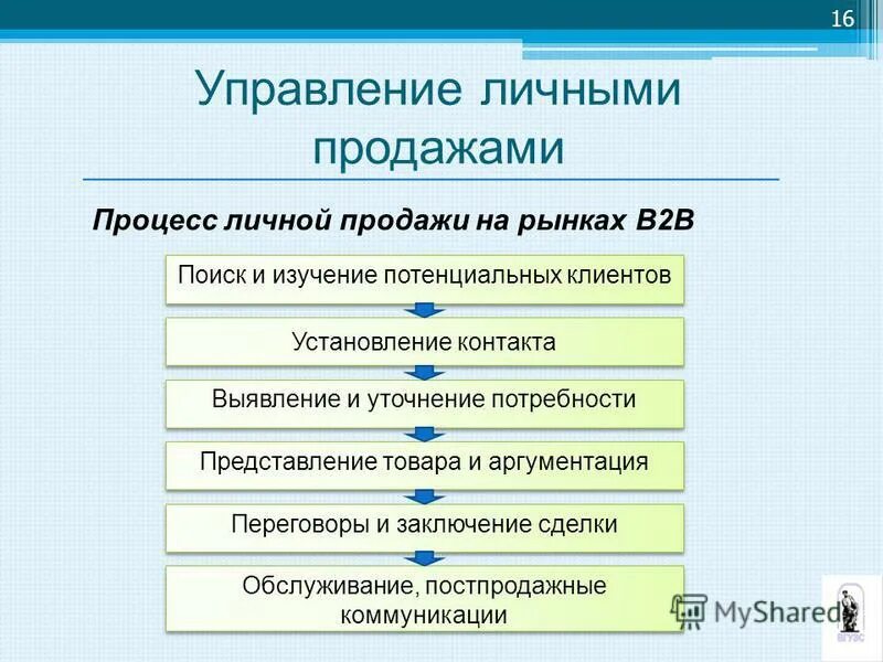 Вариант представления продукта. Вариант представления продукта