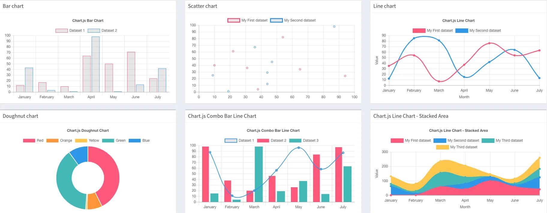 Chart js examples. Chart js. js chart графики. график chart js. js графики диаграммы.