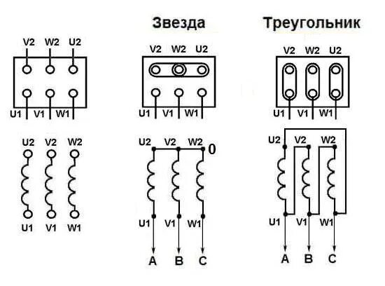 Подключение эл двигателя треугольником. Подключение двигателя 380 звезда и треугольник схема. схема подключения электродвигателя 380 треугольником.
