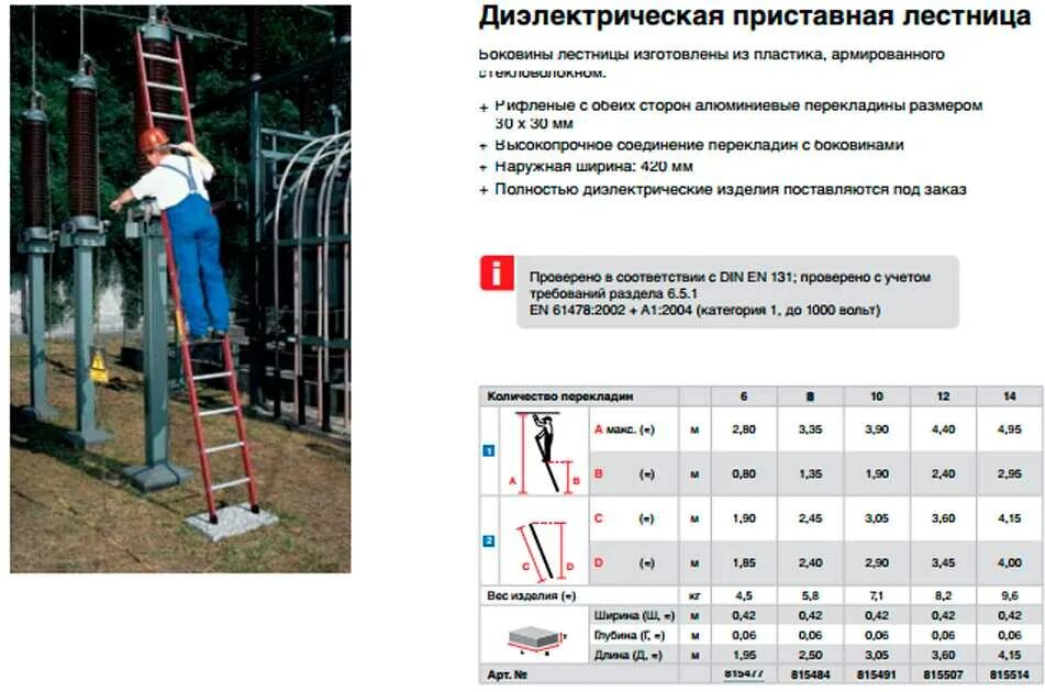 Требования предъявляемые к лестницам