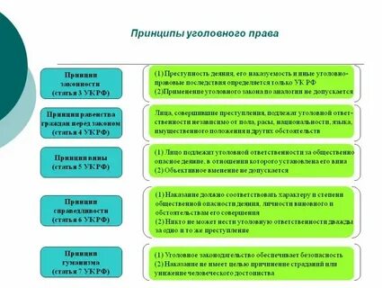 Уголовное право понятие и определение