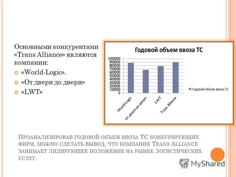 2 1 4 основные конкуренты. Конкуренты деловых линий на рынке рф. доля занятости рынка логистических услуг деловые линии. годовой объем производства трикотаж. основные конкуренты компании jamilco.
