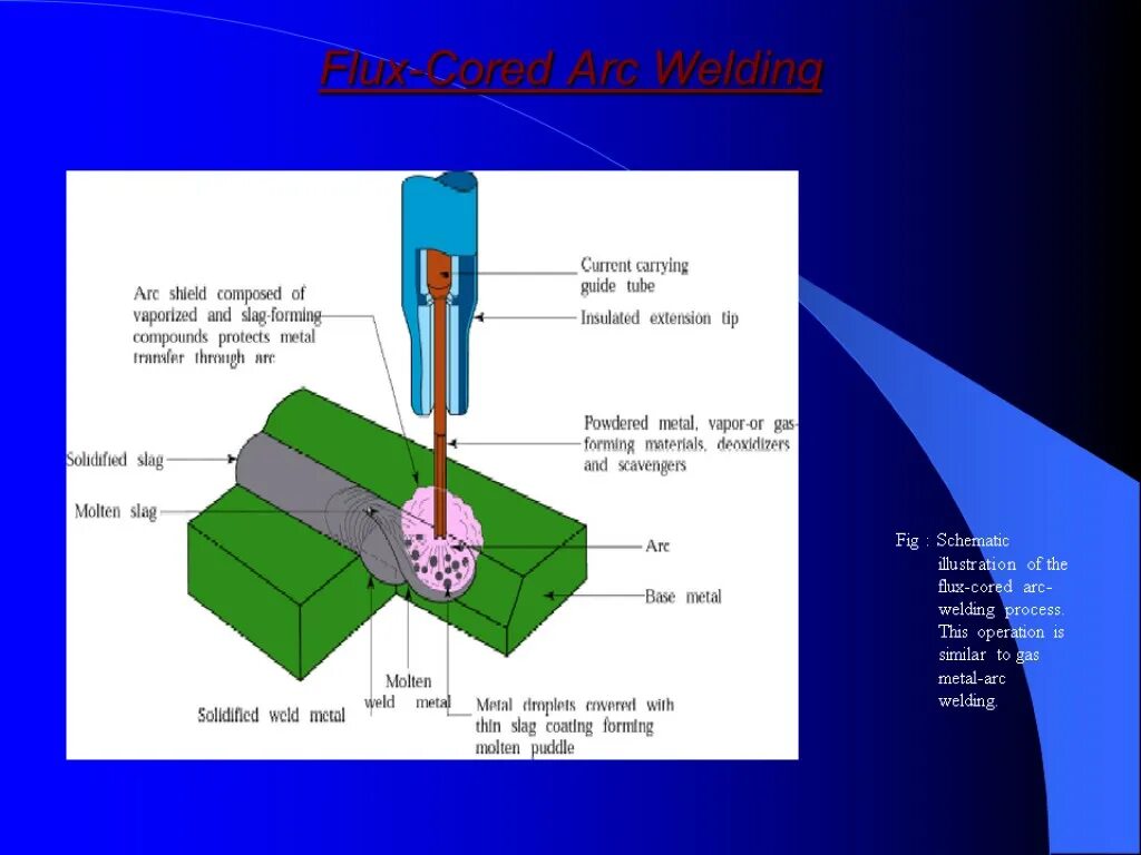 Thermite welding. Overlaying welding process. Welding process. Реакция на сварку. Сварка рельс термитом.