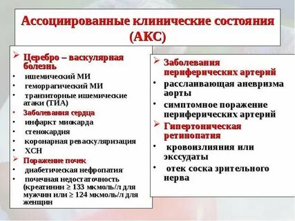 Ассоциированное состояние при артериальной гипертонии