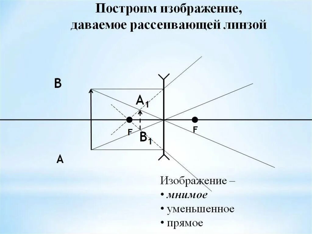 Постройте изображение даваемое рассеивающей линзой. Построение изображения в рассеивающей линзе. Рассеивающая линза построение. Построение изображений, даваемых рассеивающей линзой.