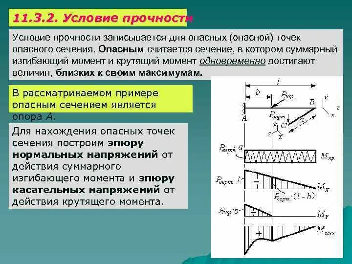 Момент наивысшего напряжения в развитии