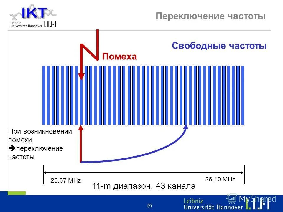 Свободные частоты