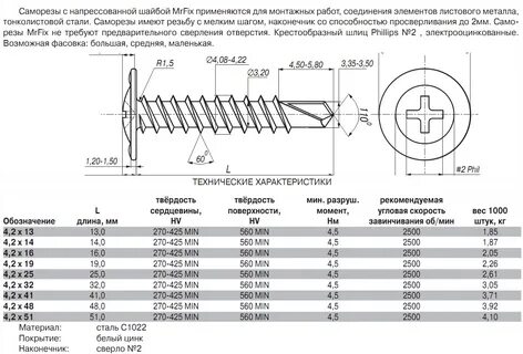 Толщина самореза по металлу