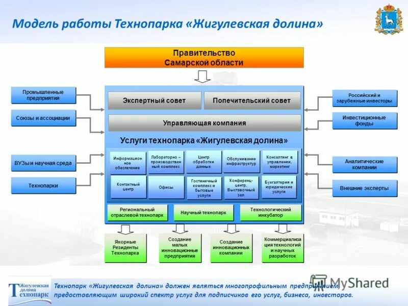 Субсидии на создание технопарка. Субсидии на создание технопарка