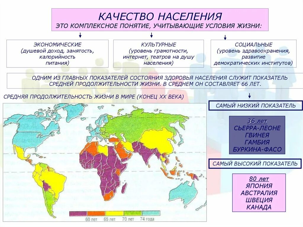 Численность населения кратко география 8. Типы воспроизводства населения география 10 класс. Численность и воспроизводство населения. Типы воспроизводства населения карта.