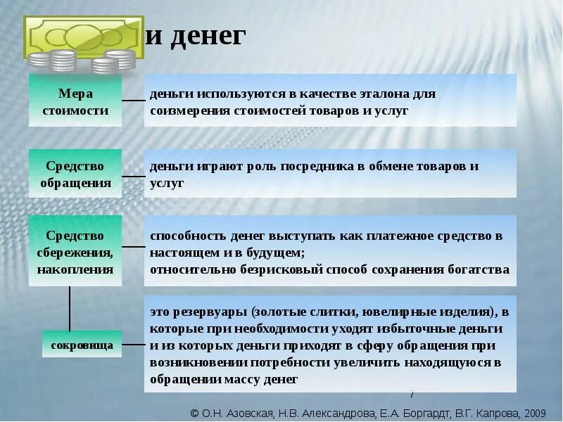 Функции денег и функции банковской системы. Функции денег. функции денег средство. основные функции денег. наименование функции денег.