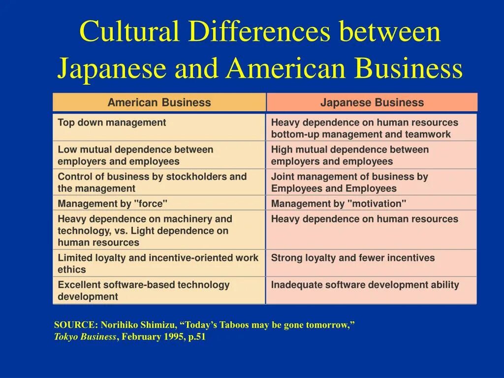 Cultural differences презентация. Cultural communication differences. Cultural differences and similarity. Differences in Cultures. Country differences