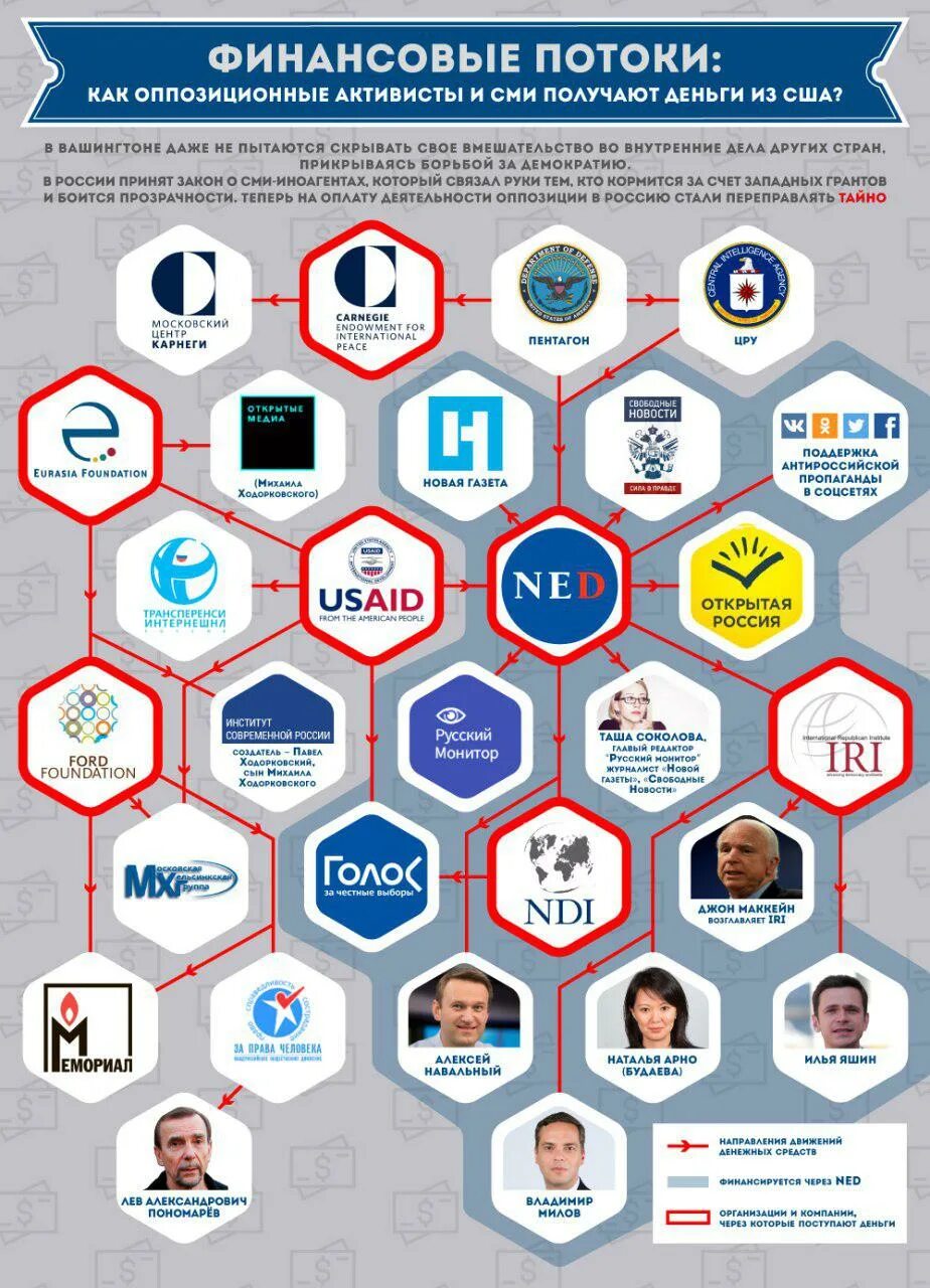 Иноагенты рф список 2024. Оппозиционные СМИ. Оппозиционные СМИ РФ. Средства массовой информации в России. Список оппозиционных СМИ.