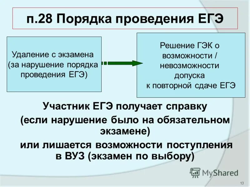 П 28 порядка. П 28 порядка. П 28 порядка. Плиты жби номенклатура размеры. Стенд 9мм пистолет ярыгина.