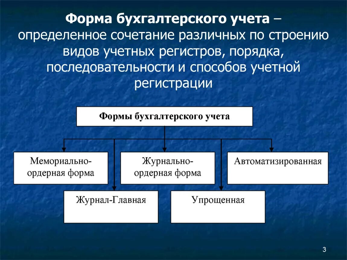 Организация бухгалтерского учета торговой организации. Формы бухгалтерского учета. Понятие о формах бухгалтерского учета. Форма бухгалтерского учета определяет. Виды форм бухгалтерского учета.