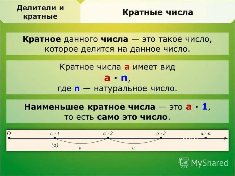 Число кратное любому натуральному числу