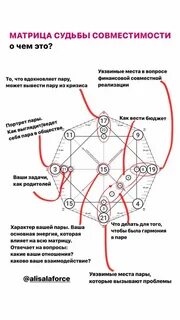 Разобрать матрицу по дате