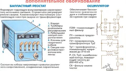 Назначение устройство сварочного трансформатора