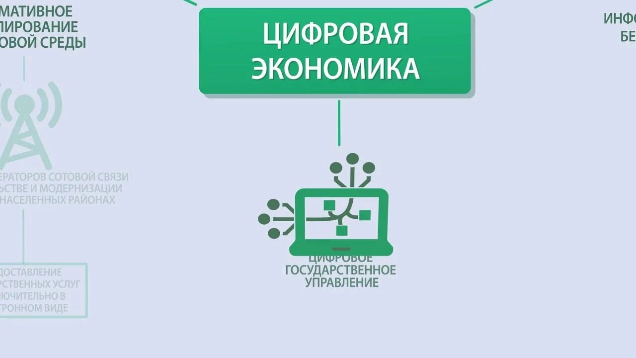 Национальный проект экономика данных и цифровая трансформация Национальный проект "Цифровая экономика" " ДЮЦ № 3 г. Ульяновска