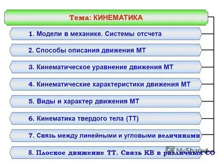 Связи между кинематическими характеристиками