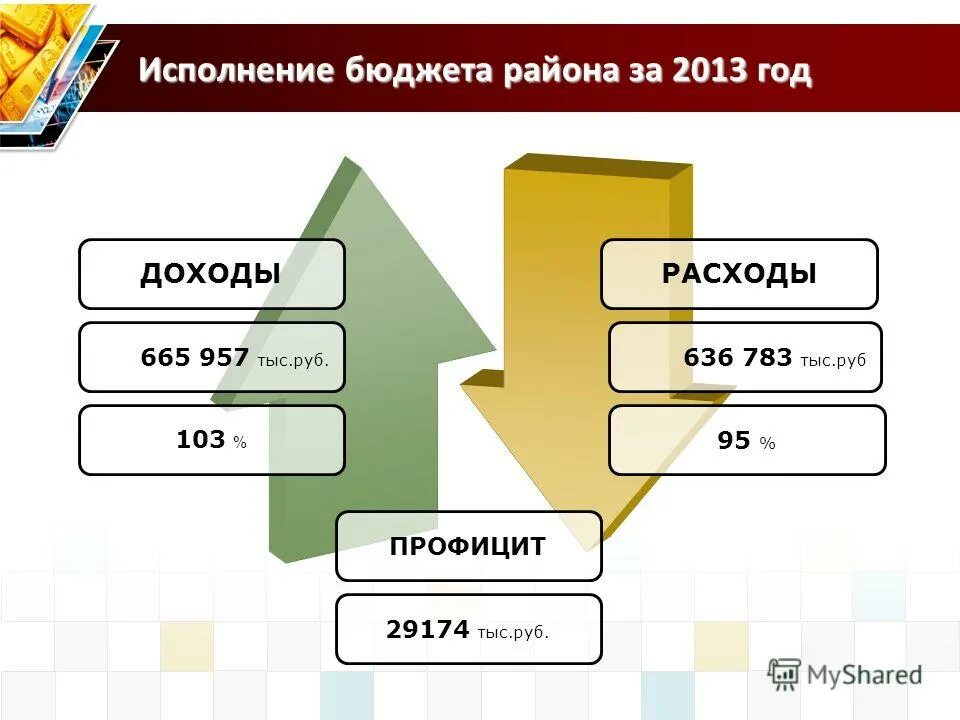Исполнение бюджета тесты. Исполнение бюджета тесты. Исполнение бюджета тесты. Классификация доходов бюджета. Доходы районного бюджета.