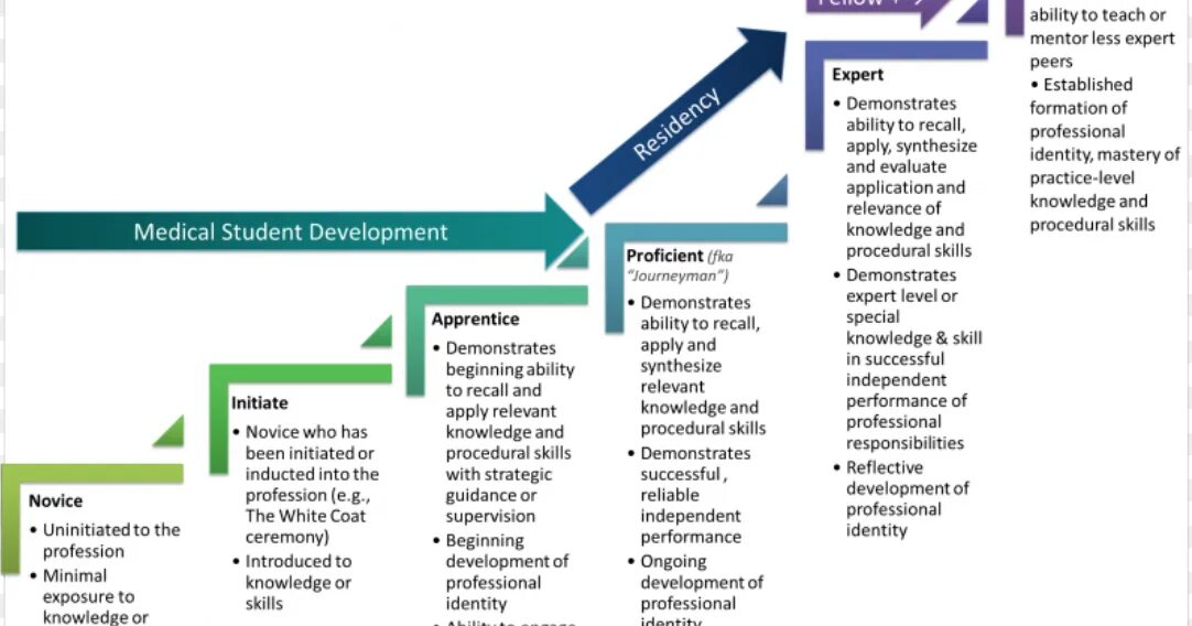 Abilities knowledge skills. Experience and knowledge. Knowledge and Development. Skills and experience.