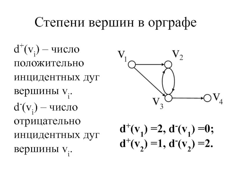 Степень вершины. Определить степень вершины графа. Как вычислить степень вершин графа. Орграф степень локальных вершин. Степень вершины ориентированного графа.