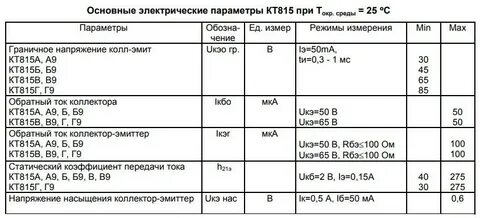 Технические характеристики транзистора