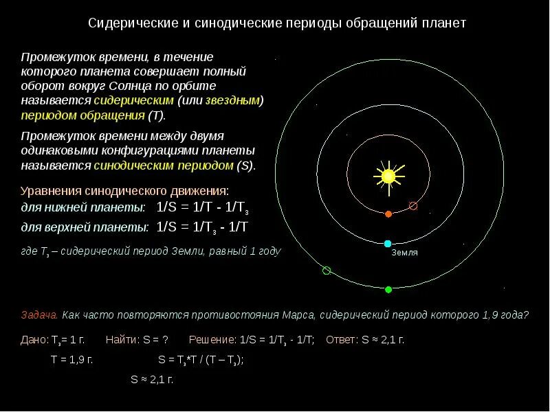Наблюдаемые движения планет. Наблюдаемые движения планет