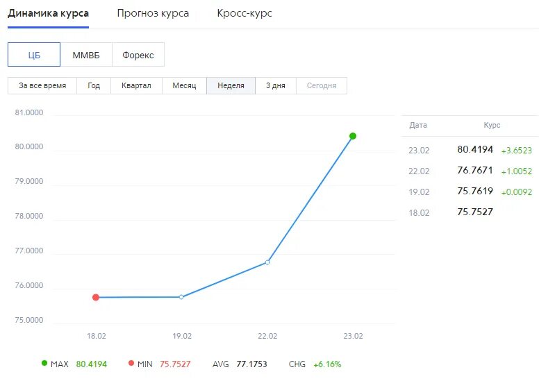 Прогноз валют цб на сегодня. Курс доллара цб. usd цб курс доллара. курс доллара на сегодня цб. usd цб прогноз.