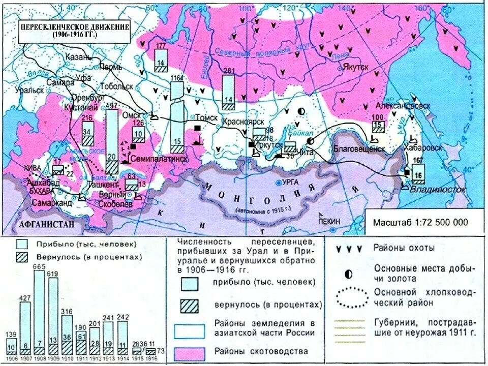 Реформа расселение. Столыпин Аграрная реформа карта. Переселение крестьян по реформе Столыпина. Переселенческая политика Столыпина карта. Карты по столыпинской реформе.