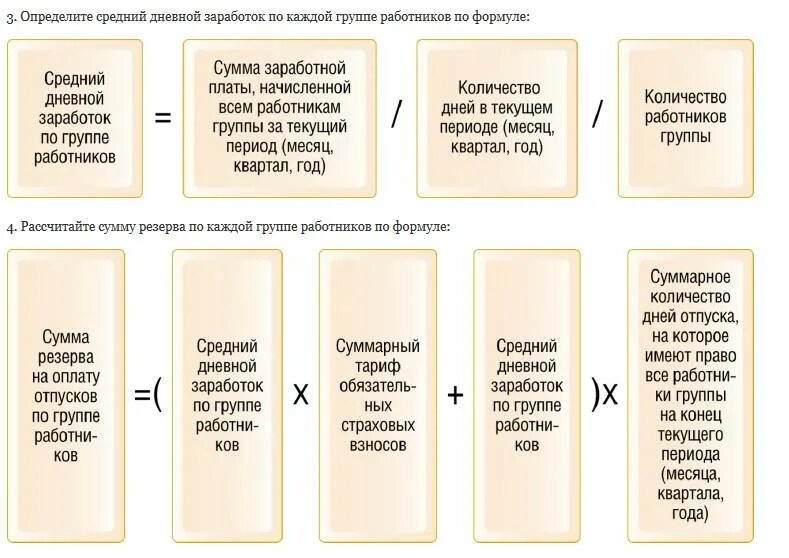 Как рассчитать среднемесячный доход за 12