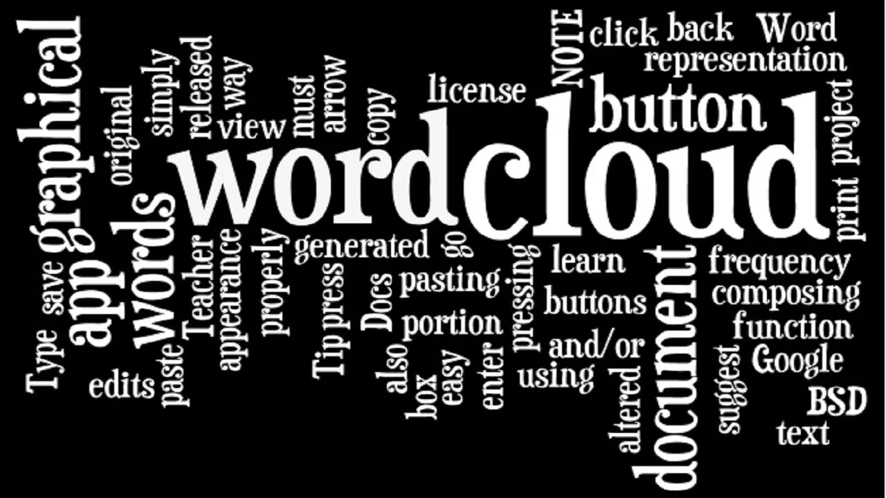 Wordle eng. Worldle. Wordle. Wordle мемы. Ранжирование с помощью wordle.