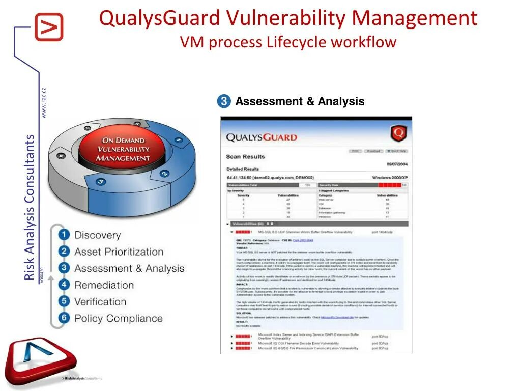 Vulnerability management. Qualysguard vulnerability management. gartner vulnerability management. vulnerability management process. этапы vulnerability management.