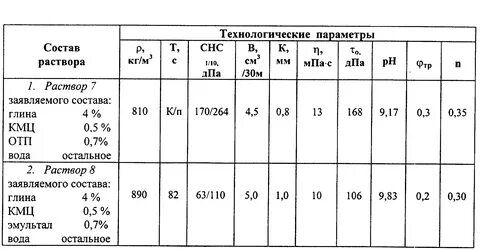 Плотность раствора равна