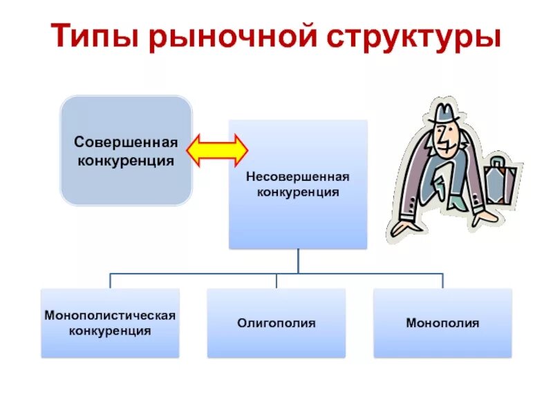2 что такое рыночная структура