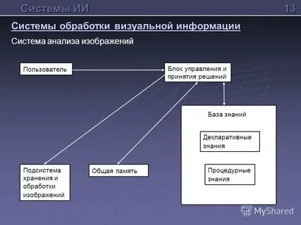 Визуальная обработка