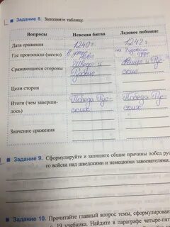 Заполните таблицу невская битва