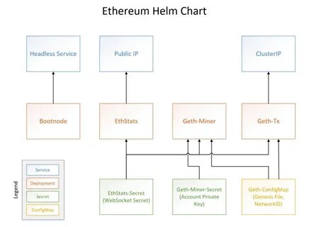 Helm chart