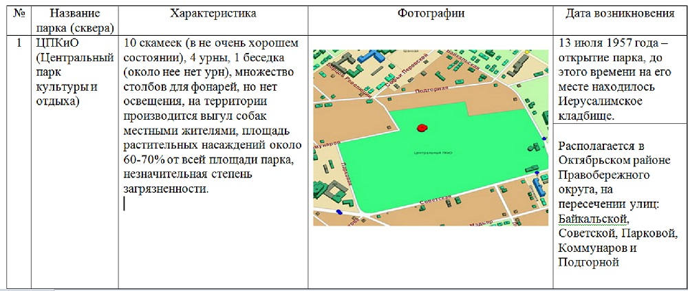 Почему называют парка