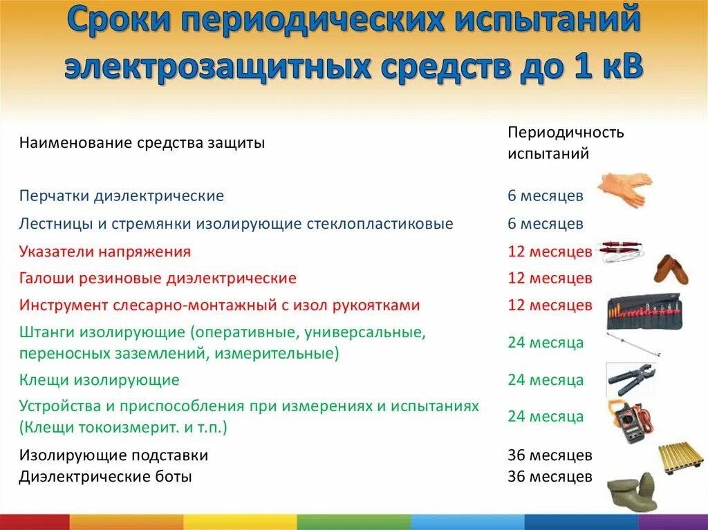 Испытание электрозащитных средств защиты