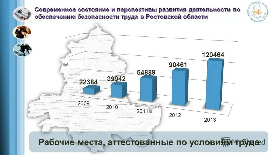 Современное состояние безопасности