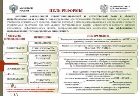 Систему ценообразования и сметного нормирования