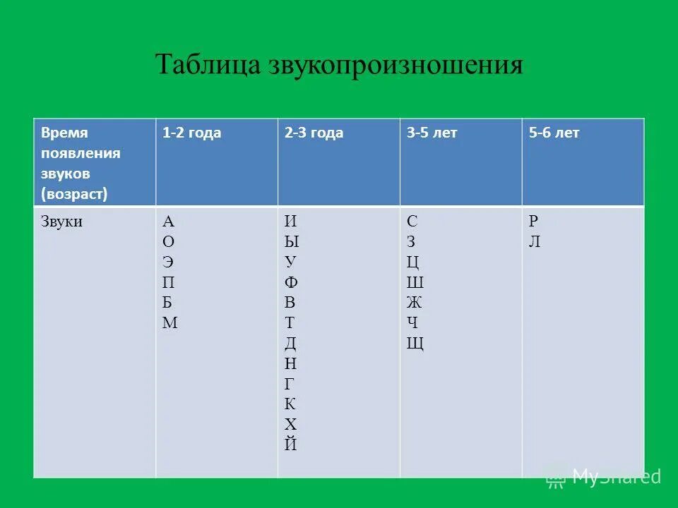 Название групп звуков