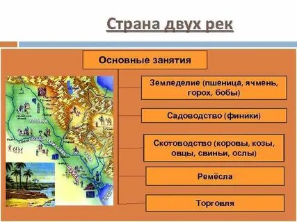 Природные условия месопотамии 5 класс история