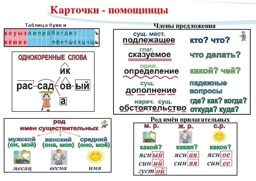 Части памятки. Памятка по правилам русского языка. Памятка по русскому языку. Памятка русский язык. Памятки по русскому языку для начальной школы.