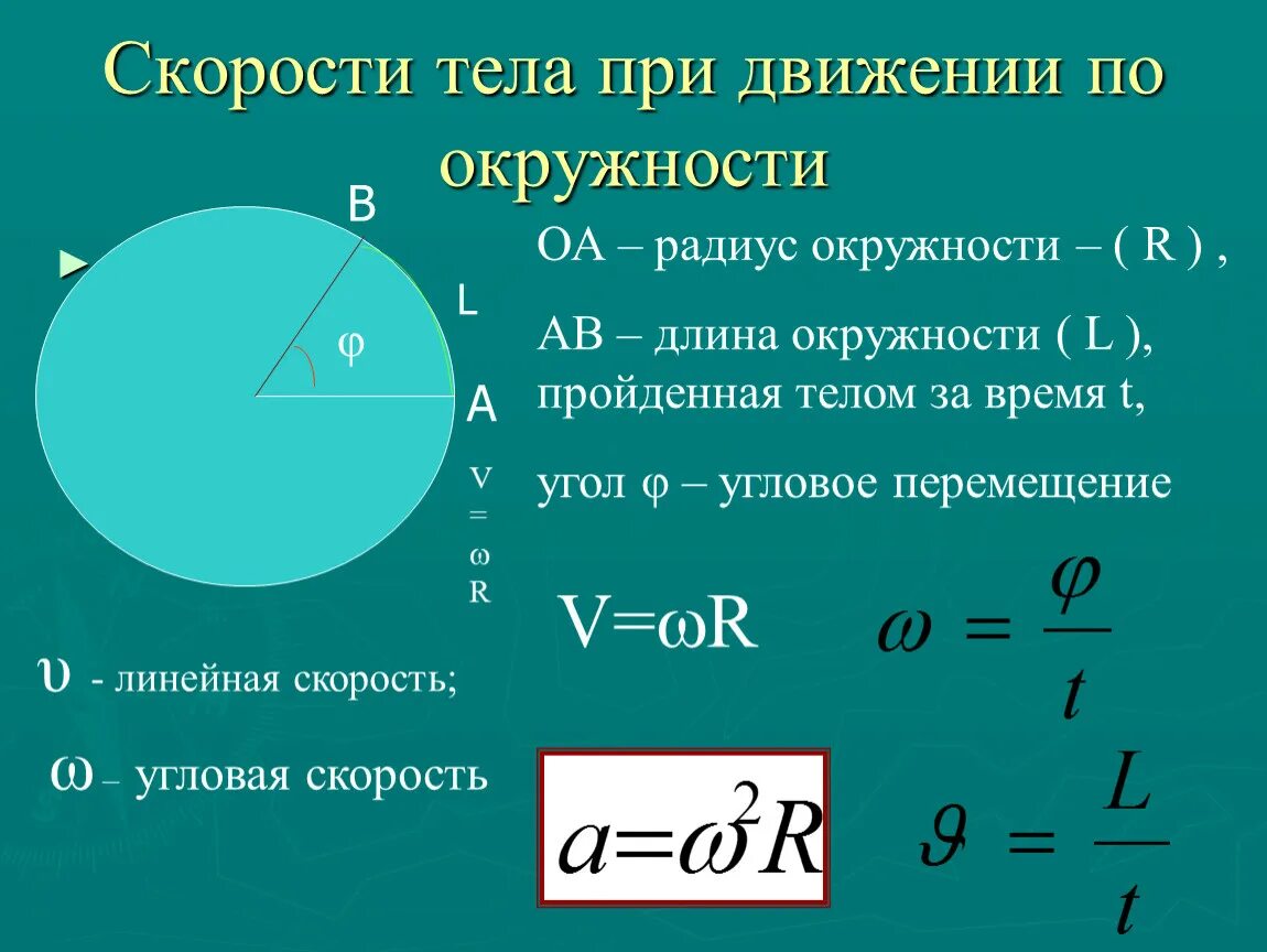 Скорость тела движущегося по окружности. Движение тела по окружности формулы. Путь тела по окружности формула. Скорость движение по окр.