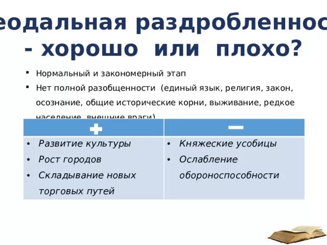 Плюсы и минусы раздробленности руси 6 класс. Феодальная раздробленность это хорошо или плохо. Раздробленность на Руси причины и последствия раздробленности. Феодальная раздробленность на Руси это хорошо или плохо. Политическая раздробленность на Руси последствия раздробленности.