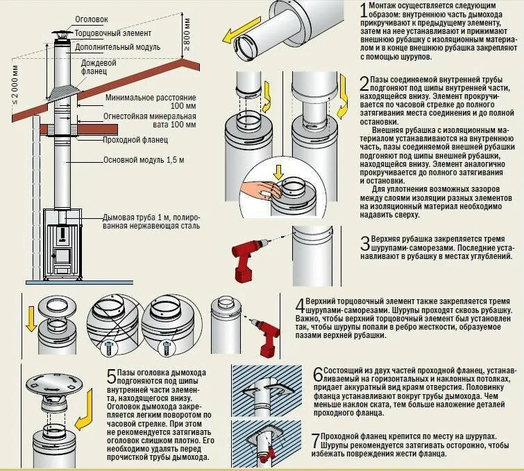 Дымоход сэндвич из нержавейки схема сборки. Как правильно соединять стыки сэндвич труб дымохода. Как соединять сэндвич трубы дымохода. Правильная сборка сэндвич трубы для дымохода. Сборка сэндвич трубы