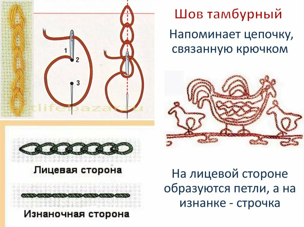 Как сшить тамбурный шов. Стебельчатый шов тамбурный шов петельный шов. тамбурный шов схема пошагово. технология выполнения тамбурного шва пошагово.